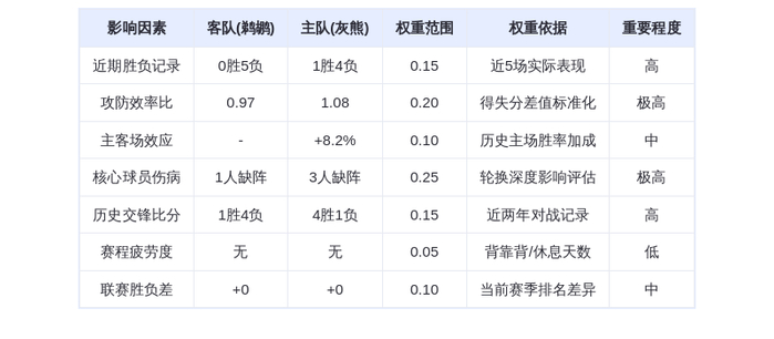 10月23日DeepSeek预测:鹈鹕vs灰熊,威廉森率队客场复仇莫兰特