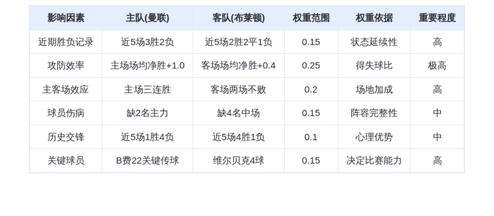 DeepSeek预测:曼联vs布莱顿!红魔主场复仇or海鸥再啄伤疤?关键先生维尔