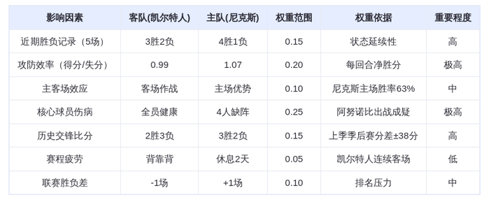 10月25日DeepSeek预测:凯尔特人vs尼克斯,塔图姆率队复仇麦迪逊广场花