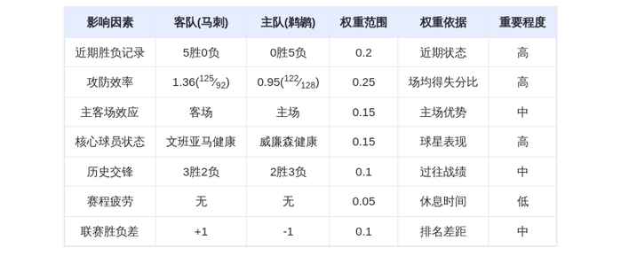 10月25日DeepSeek预测：马刺vs鹈鹕，文班亚马率队延续连胜，鹈鹕主场难