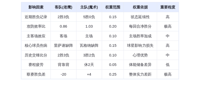 10月25日DeepSeek预测:老鹰vs魔术,魔术主场力擒老鹰,瓦格纳班凯罗双