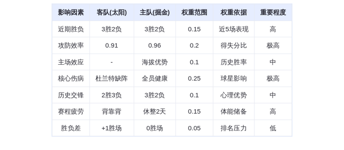 10月26日DeepSeek预测:太阳vs掘金,约基奇50分神迹能否延续?