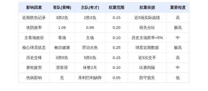 10月27日DeepSeek预测:黄蜂vs奇才,乔治率队延续交锋统治,奇才主场险