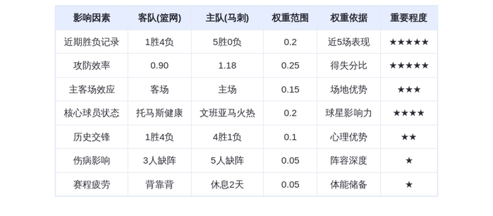 10月27日DeepSeek预测：篮网vs马刺，文班亚马率队延续不败金身