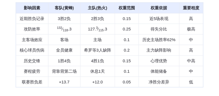 10月29日DeepSeek预测:黄蜂vs热火,鲍尔对决阿德巴约,热火主场险胜
