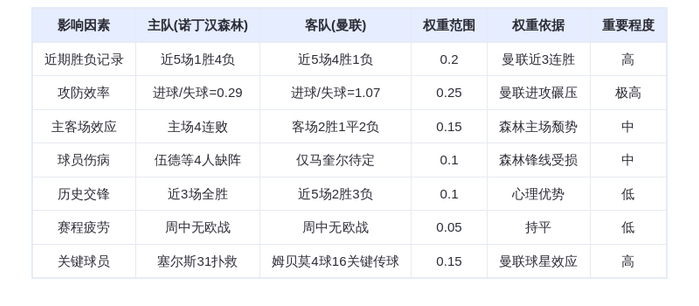 DeepSeek预测:诺丁汉森林vs曼联!姆贝莫天神下凡,红魔客场3-1碾压保级