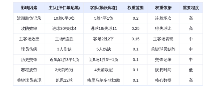 DeepSeek预测:拜仁慕尼黑vs勒沃库森!凯恩12球领跑,拜仁主场碾压药厂?