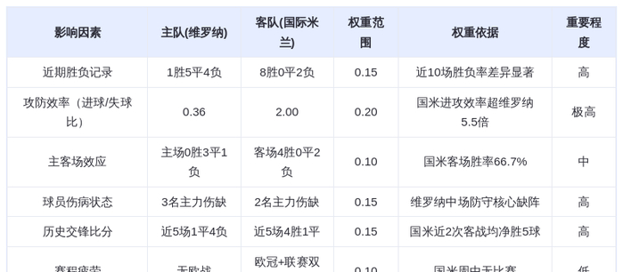 DeepSeek预测:维罗纳vs国际米兰!蓝黑军团火力全开,劳塔罗能否再破降级区