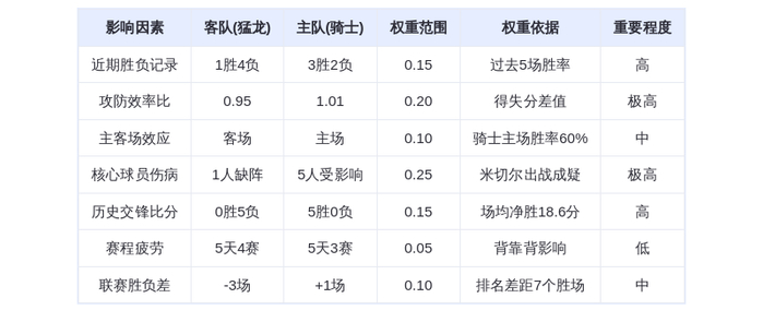 11月1日 DeepSeek预测 猛龙vs骑士:米切尔伤缺或成转折,骑士主场欲延
