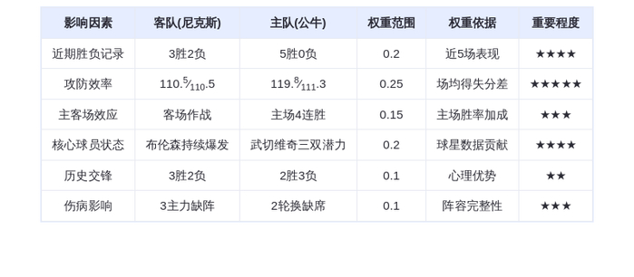11月1日DeepSeek预测:尼克斯vs公牛,武切维奇率队捍卫主场,布伦森难阻