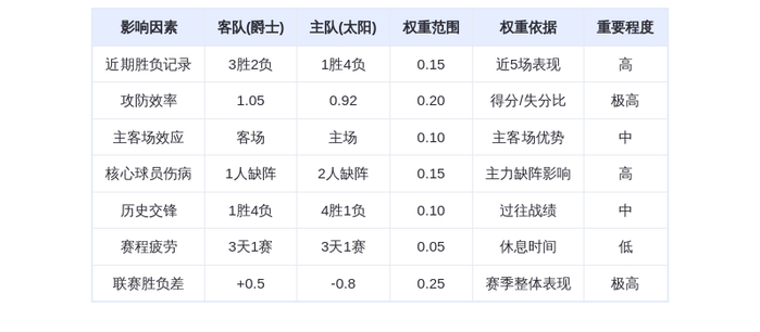 11月1日DeepSeek预测:爵士vs太阳,马尔卡宁对决布克,爵士有望客场取胜