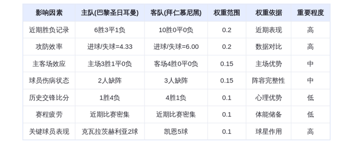 DeepSeek预测:巴黎圣日耳曼vs拜仁慕尼黑,凯恩vs姆巴佩,谁能笑到最后?