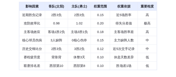 11月5日DeepSeek预测：太阳vs勇士，库里对决布克，勇士主场险胜