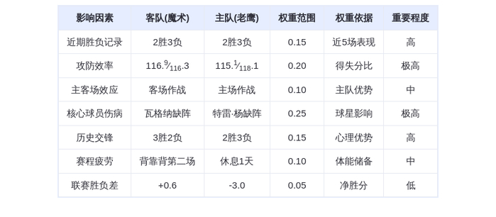 11月5日DeepSeek预测：魔术vs老鹰，班凯罗对决约翰逊，老鹰主场险胜