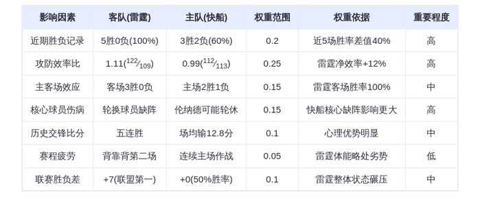 11月5日 DeepSeek预测 雷霆vs快船：西部榜首大战，亚历山大率队冲击八