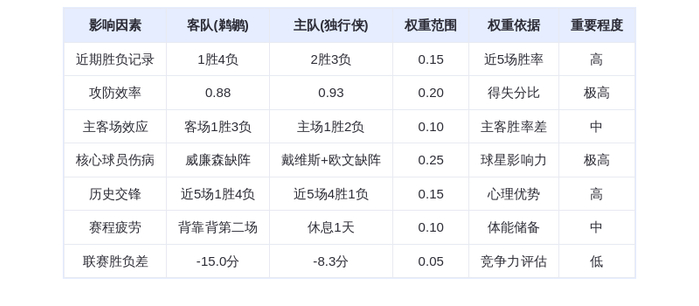11月6日 DeepSeek预测 鹈鹕vs独行侠：伤病潮下的西部垫底对决，独行侠